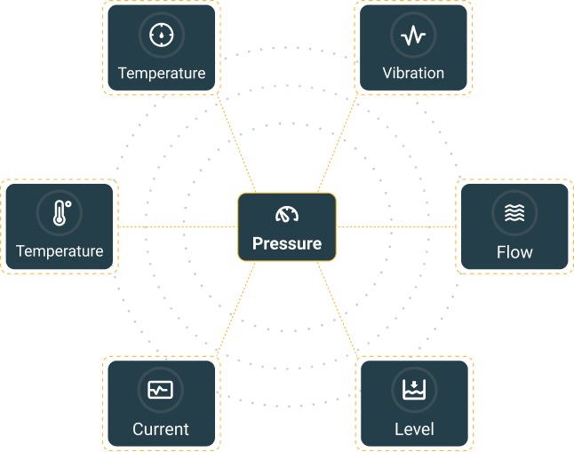 Vibox ® On-Line Asset Monitoring Solution - OCP Maintenance