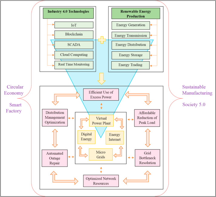 Prepare for Industry 4.0 with updated wire harness operations - Capital